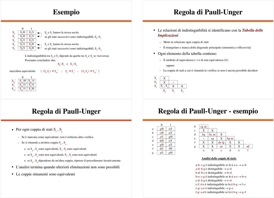 rilssività) Oni lmnto ll tll ontin: Il simolo i quivlnz () o i non quivlnz () oppur L oppi i stti ui si rimn l vrii s non è nor possiil ir 1 ' ' 4 ' 4 '/ ' 1 ' ' 1 ' ', Rol i Pull-Unr Rol i Pull-Unr