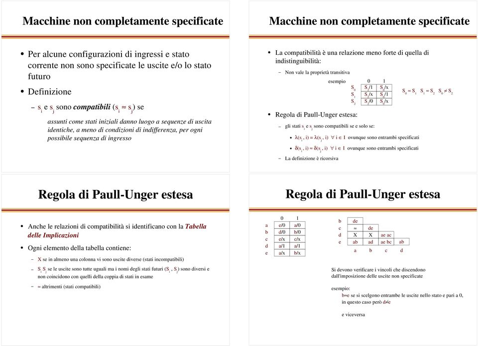 li stti s i s j sono omptiili s solo s: λ(s i, i) = λ(s j, i) i I ovunqu sono ntrmi spiiti δ(s i, i) δ(s j, i) i I ovunqu sono ntrmi spiiti L inizion è riorsiv Rol i Pull-Unr sts Rol i Pull-Unr sts