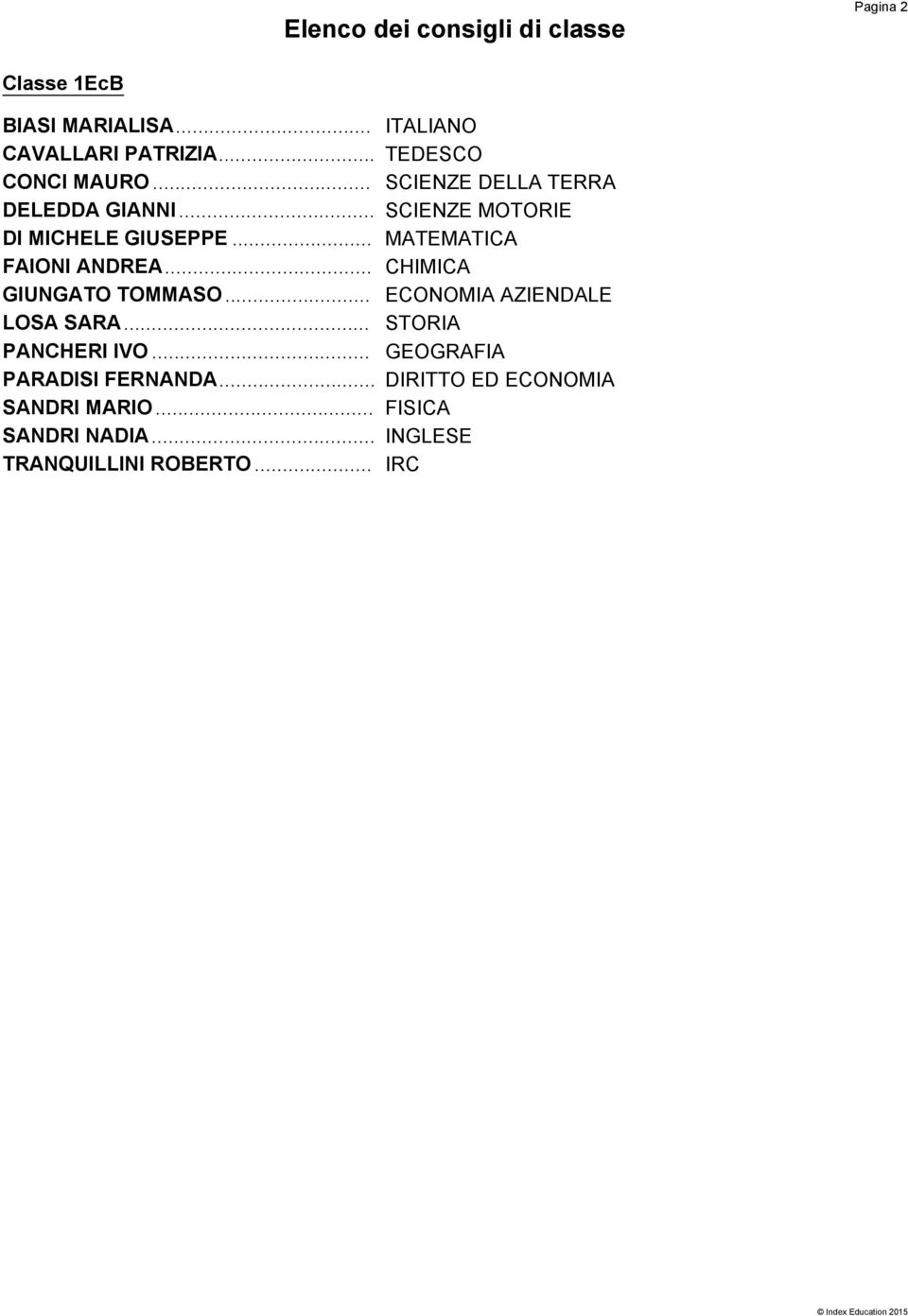 .. MATEMATICA FAIONI ANDREA... CHIMICA GIUNGATO TOMMASO... ECONOMIA AZIENDALE LOSA SARA.