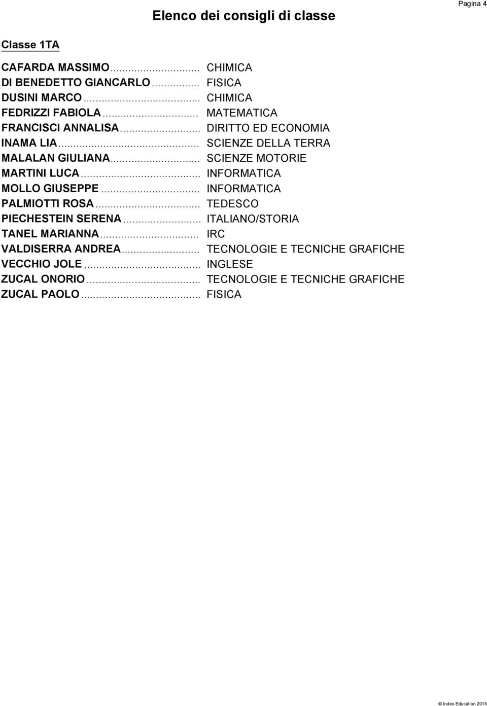 .. SCIENZE MOTORIE MARTINI LUCA... INFORMATICA MOLLO GIUSEPPE... INFORMATICA PALMIOTTI ROSA... TEDESCO PIECHESTEIN SERENA.