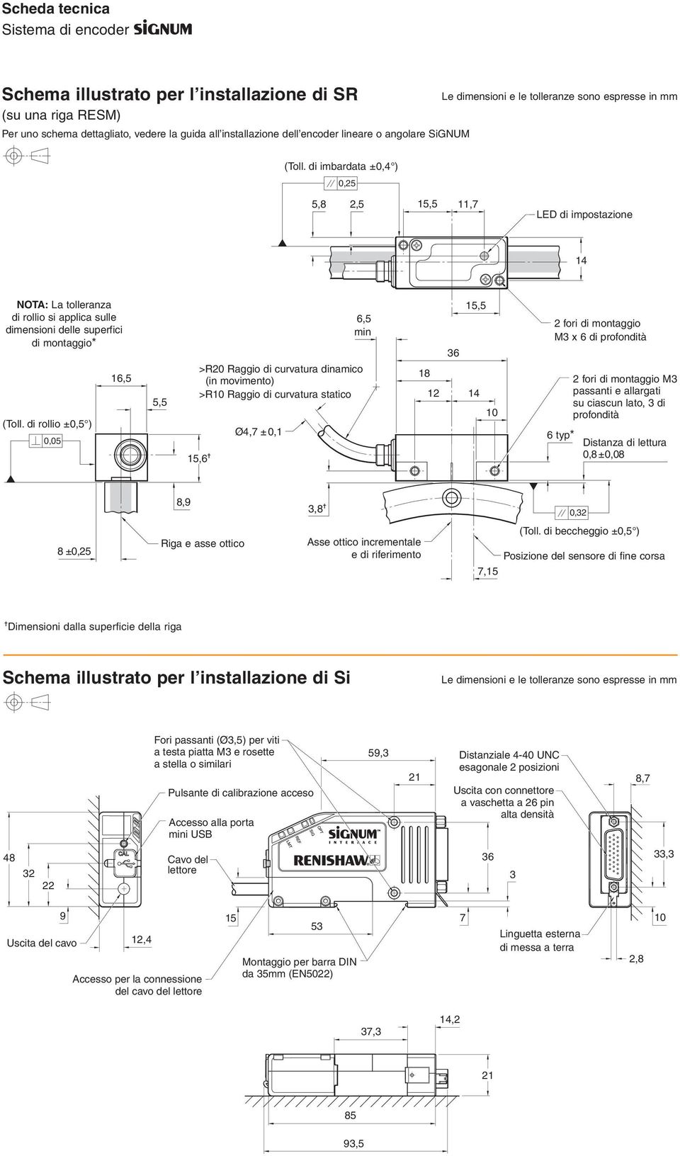 di imbardata ±0, ) 0,25 5,8 2,5 15,5 11,7 LED di impostazione 1 NOTA: La tolleranza di rollio si applica sulle dimensioni delle superfici di montaggio* (Toll.