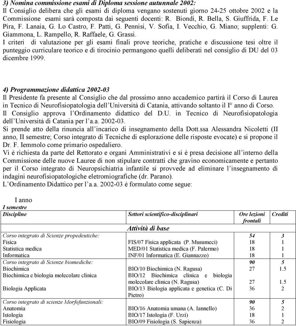 I criteri di valutazione per gli esami finali prove teoriche, pratiche e discussione tesi oltre il punteggio curriculare teorico e di tirocinio permangono quelli deliberati nel consiglio di DU del 03