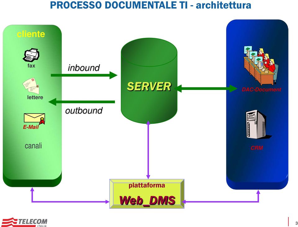 lettere SERVER DAC-Document