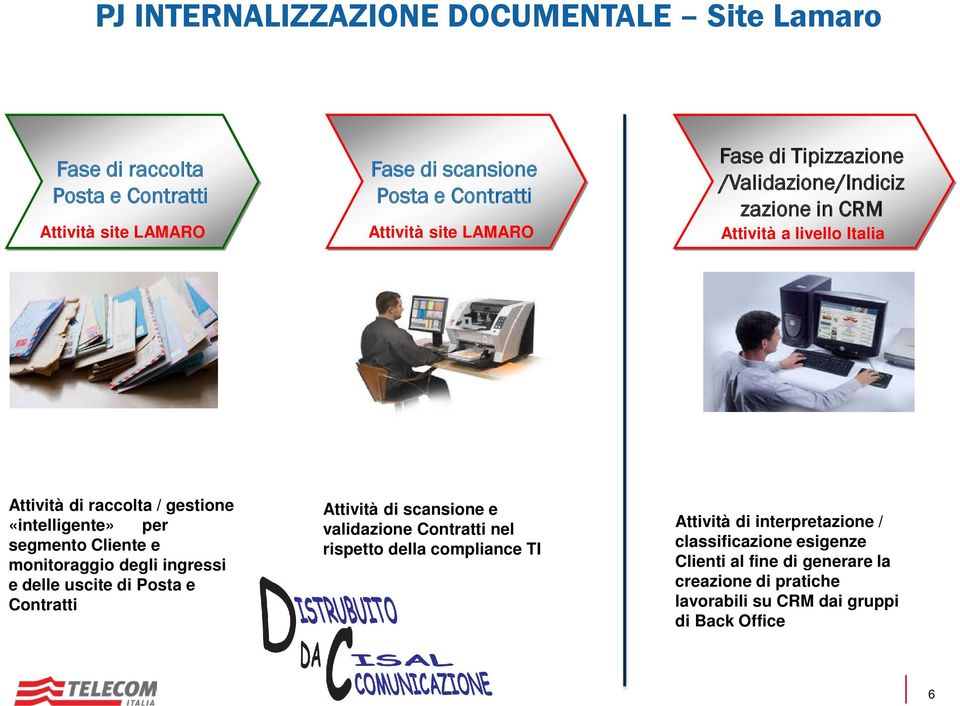 Posta e Contratti Attività di scansione e validazione Contratti nel rispetto della compliance TI Attività di interpretazione