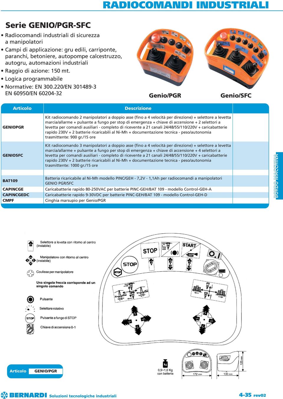 220/EN 301489-3 EN 60950/EN 60204-32 Genio/PGR Genio/SFC GENIOPGR Kit radiocomando 2 manipolatori a doppio asse (fino a 4 velocità per direzione) + selettore a levetta marcia/allarme + pulsante a