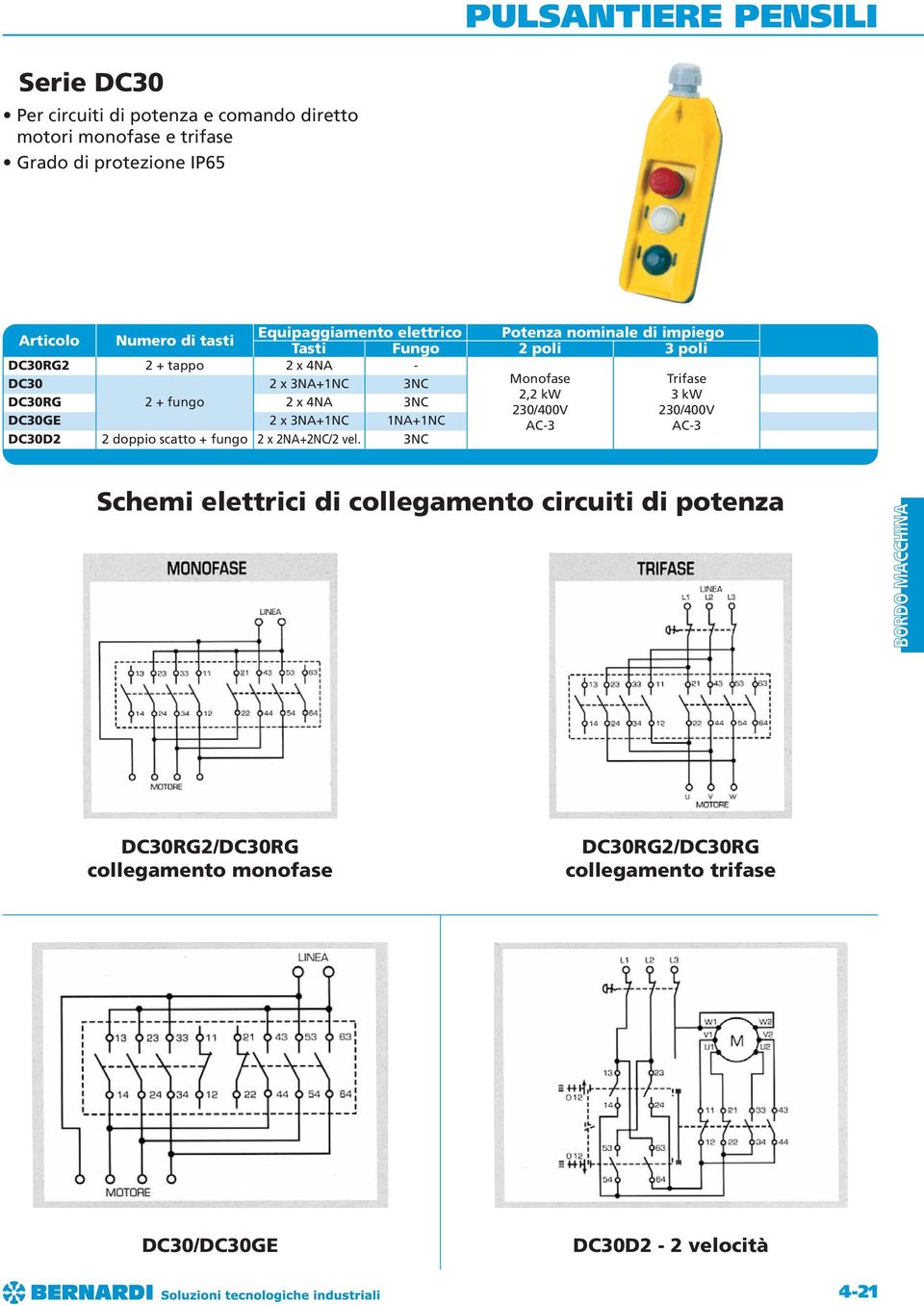 DC30RG 2 + fungo 2 x 4NA 3NC 230/400V 230/400V DC30GE 2 x 3NA+1NC 1NA+1NC AC-3 AC-3 DC30D2 2 doppio scatto + fungo 2 x 2NA+2NC/2 vel.