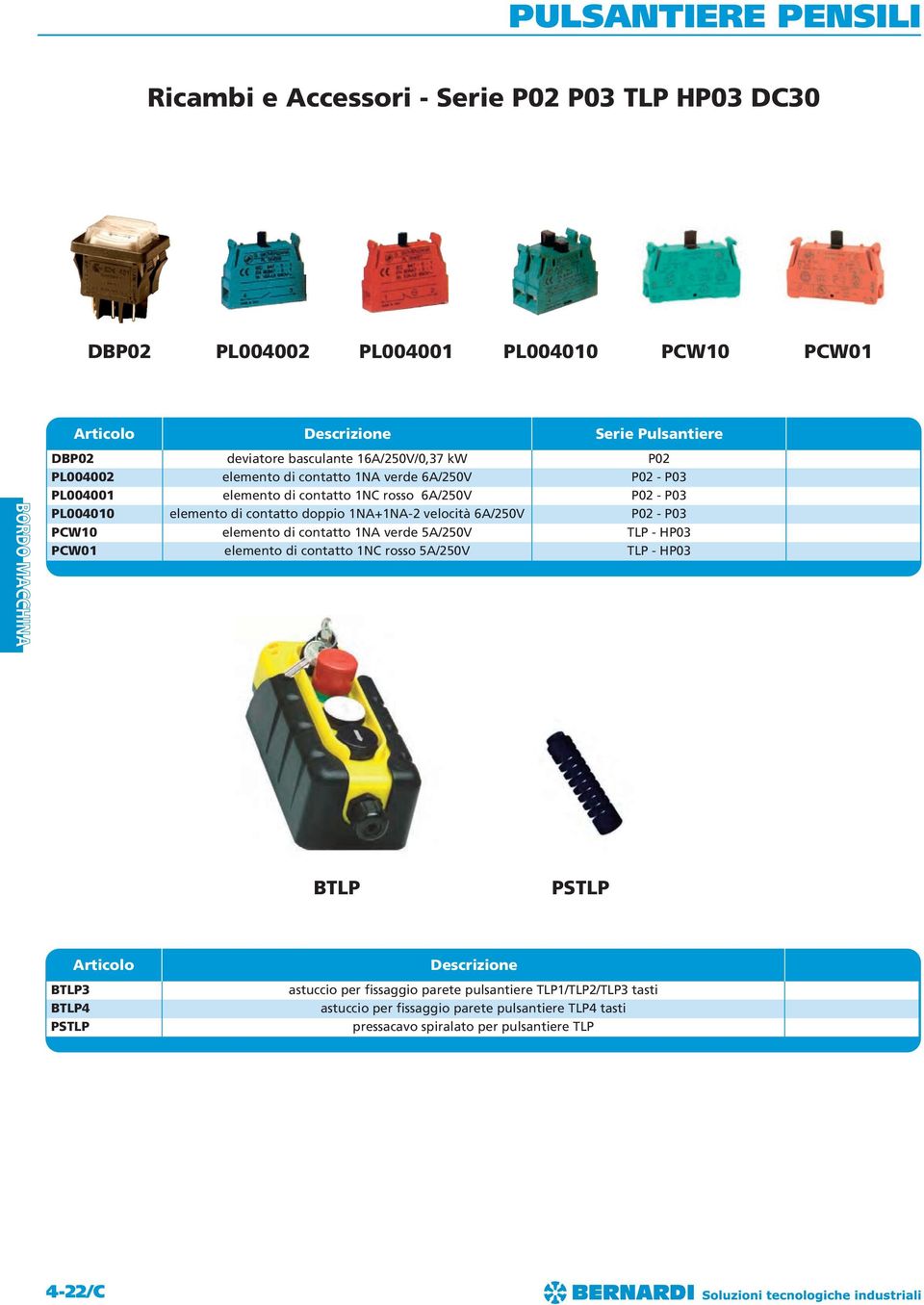 velocità 6A/250V P02 - P03 PCW10 elemento di contatto 1NA verde 5A/250V TLP - HP03 PCW01 elemento di contatto 1NC rosso 5A/250V TLP - HP03 BTLP PSTLP BTLP3 BTLP4