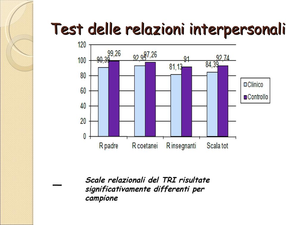 relazionali del TRI