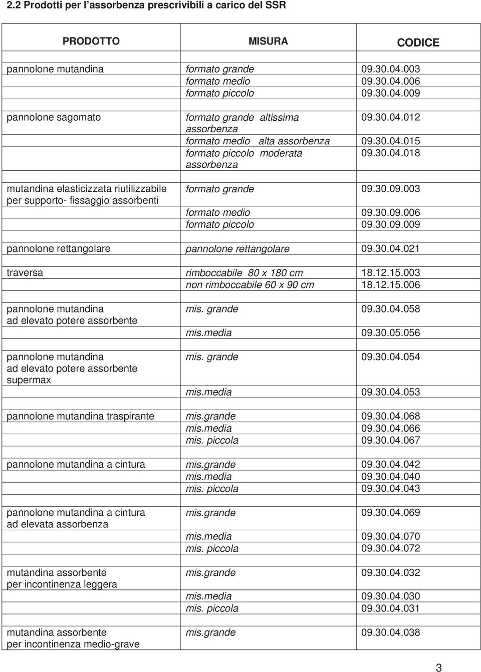 30.04.015 formato piccolo moderata 09.30.04.018 assorbenza formato grande 09.30.09.003 formato medio 09.30.09.006 formato piccolo 09.30.09.009 pannolone rettangolare pannolone rettangolare 09.30.04.021 traversa rimboccabile 80 x 180 cm 18.