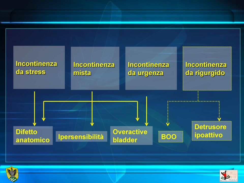 rigurgido Difetto anatomico