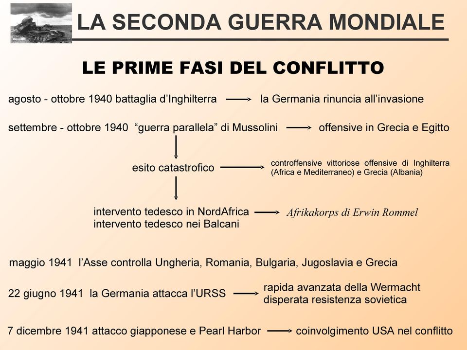 NordAfrica intervento tedesco nei Balcani Afrikakorps di Erwin Rommel maggio 1941 l Asse controlla Ungheria, Romania, Bulgaria, Jugoslavia e Grecia 22 giugno 1941 la