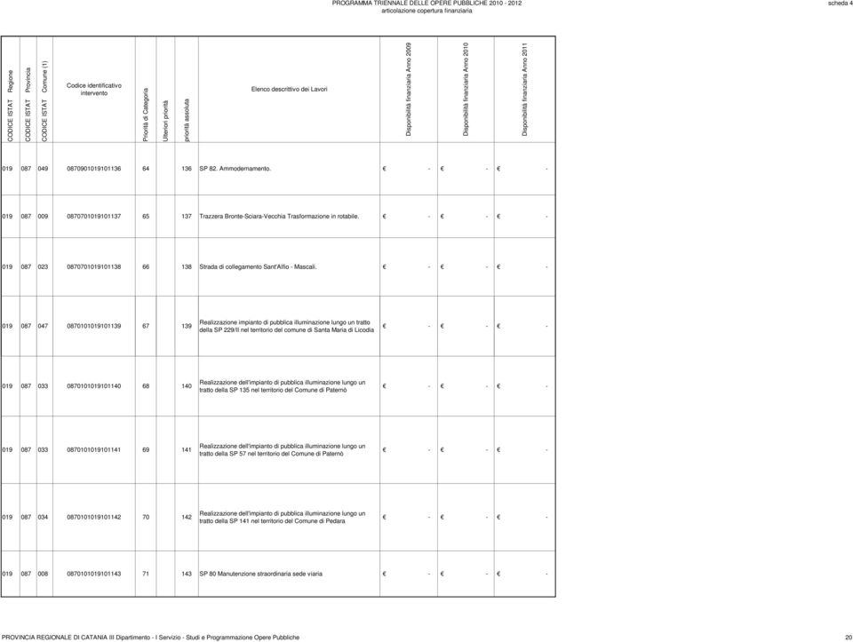 019 087 047 0870101019101139 67 139 Realizzazione impianto di pubblica illuminazione lungo un tratto della SP 229/II nel territorio del comune di Santa Maria di Licodia 019 087 033 0870101019101140