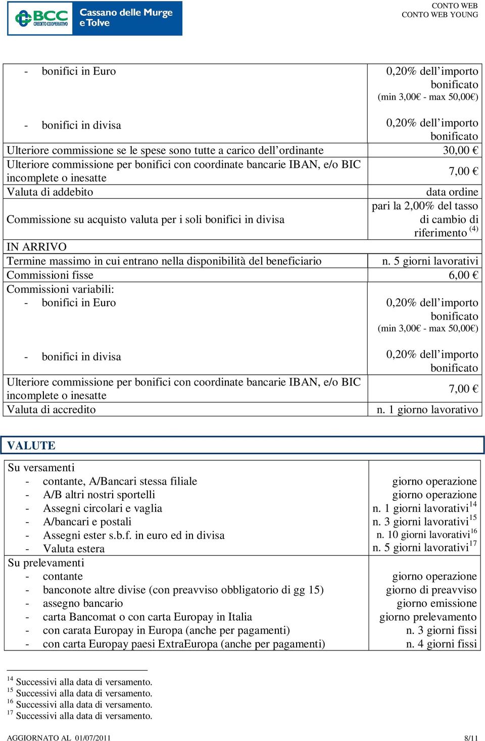 bonifici in divisa di cambio di riferimento (4) IN ARRIVO Termine massimo in cui entrano nella disponibilità del beneficiario n.