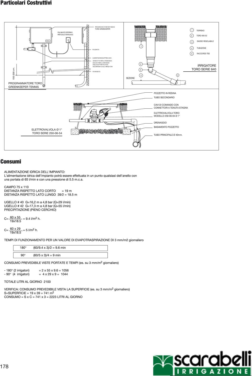 CONDOTTA PER IL PASSAGGIO DEI CAVI PER IL COMANDO DELLE ELETTROVALVOLE INCORPORATE AGLI IRRIGATORI PAVIMENTO SEZIONE 2 3 4 5 IRRIGATORE TORO SERIE 640 PROGRAMMATORE TORO