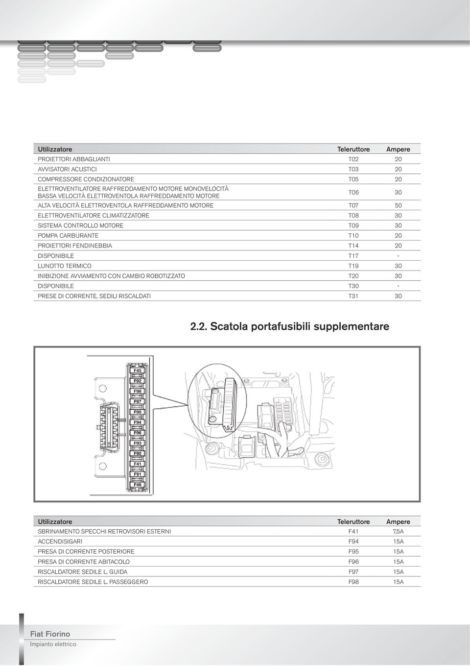 Proiettori fendinebbia T14 20