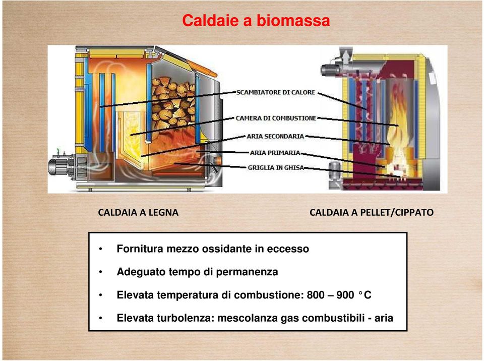 Adeguato tempo di permanenza Elevata temperatura di