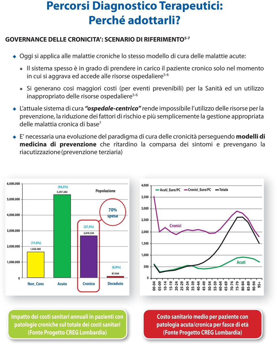 paziente cronico solo nel momento in cui si aggrava ed accede alle risorse ospedaliere 5-6 Si generano cosi maggiori costi (per eventi prevenibili) per la Sanità ed un utilizzo inappropriato delle