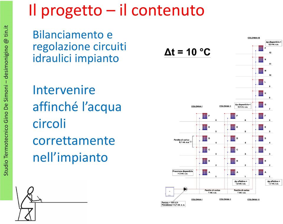 idraulici impianto Intervenire