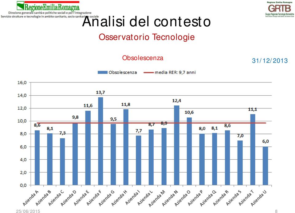 Obsolescenza