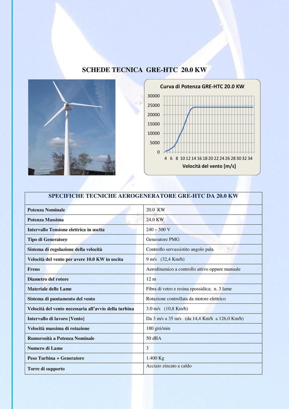 0 KW Potenza Nominale Potenza Massima Intervallo Tensione elettrica in uscita Tipo di Generatore Sistema di regolazione della velocità Velocità del vento per avere 10.