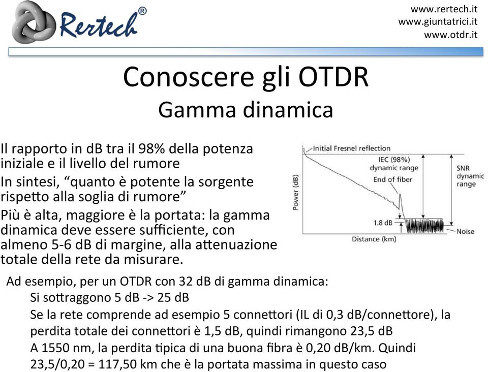 Ad esempio, per un OTDR con 32 db di gamma dinamica: Si so@raggono 5 db - > 25 db Se la rete comprende ad esempio 5 conne@ori (IL di 0,3 db/conne@ore), la perdita totale