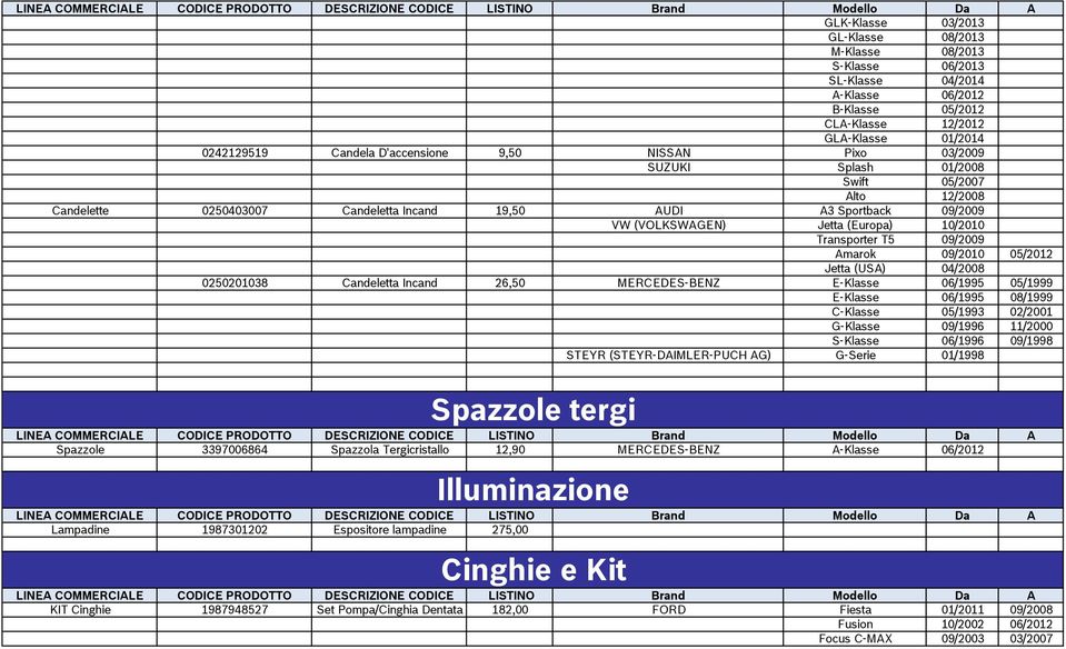 09/2009 Amarok 09/2010 05/2012 Jetta (USA) 04/2008 0250201038 Candeletta Incand 26,50 MERCEDES-BENZ E-Klasse 06/1995 05/1999 E-Klasse 06/1995 08/1999 C-Klasse 05/1993 02/2001 G-Klasse 09/1996 11/2000
