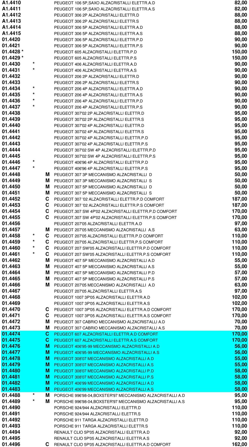 4420 PEUGEOT 306 5P ALZACRISTALLI ELETTR.P.D 90,00 01.4421 PEUGEOT 306 5P ALZACRISTALLI ELETTR.P.S 90,00 01.4428 * PEUGEOT 605 ALZACRISTALLI ELETTR.P.D 150,00 01.