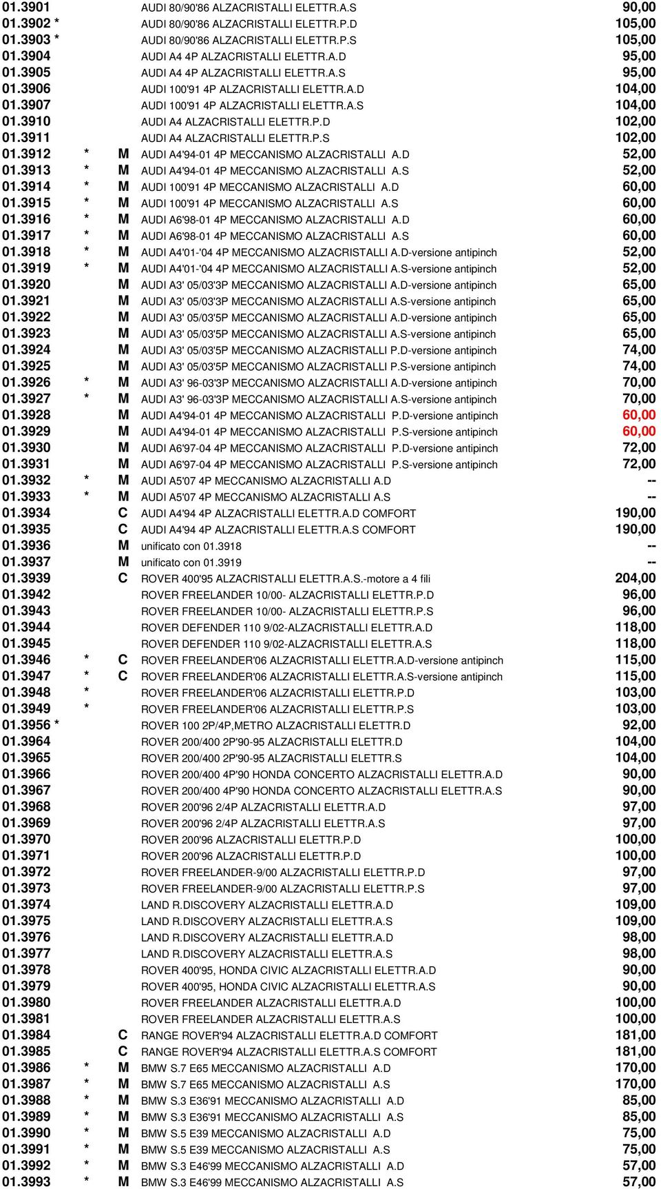 3910 AUDI A4 ALZACRISTALLI ELETTR.P.D 102,00 01.3911 AUDI A4 ALZACRISTALLI ELETTR.P.S 102,00 01.3912 * M AUDI A4'94-01 4P MECCANISMO ALZACRISTALLI A.D 52,00 01.