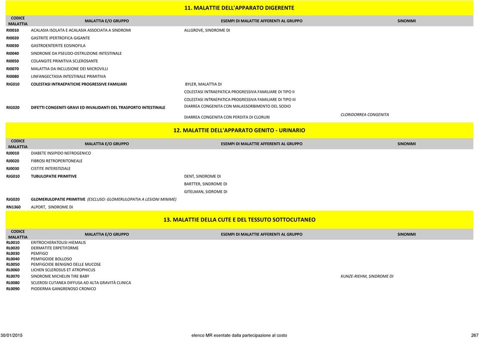 INTRAEPATICHE PROGRESSIVE FAMILIARI BYLER, DI COLESTASI INTRAEPATICA PROGRESSIVA FAMILIARE DI TIPO II COLESTASI INTRAEPATICA PROGRESSIVA FAMILIARE DI TIPO III RIG020 DIFETTI CONGENITI GRAVI ED