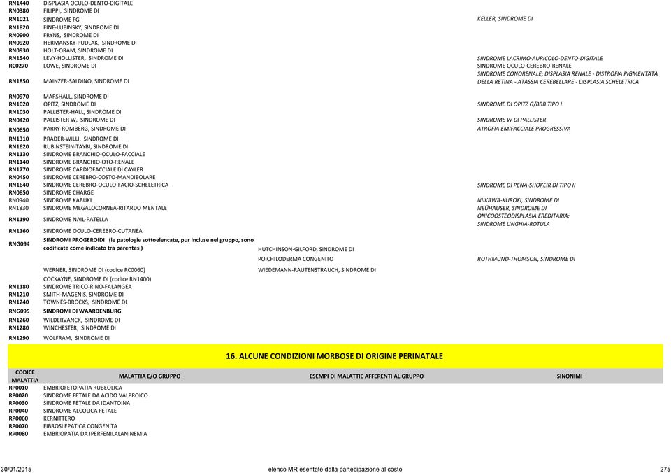 SINDROME CONORENALE; DISPLASIA RENALE - DISTROFIA PIGMENTATA DELLA RETINA - ATASSIA CEREBELLARE - DISPLASIA SCHELETRICA RN0970 MARSHALL, SINDROME DI RN1020 OPITZ, SINDROME DI SINDROME DI OPITZ G/BBB