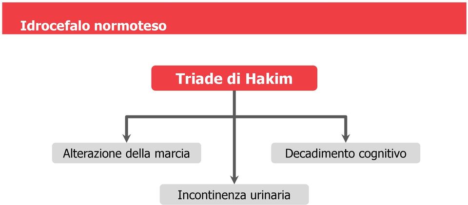 Alterazione della marcia