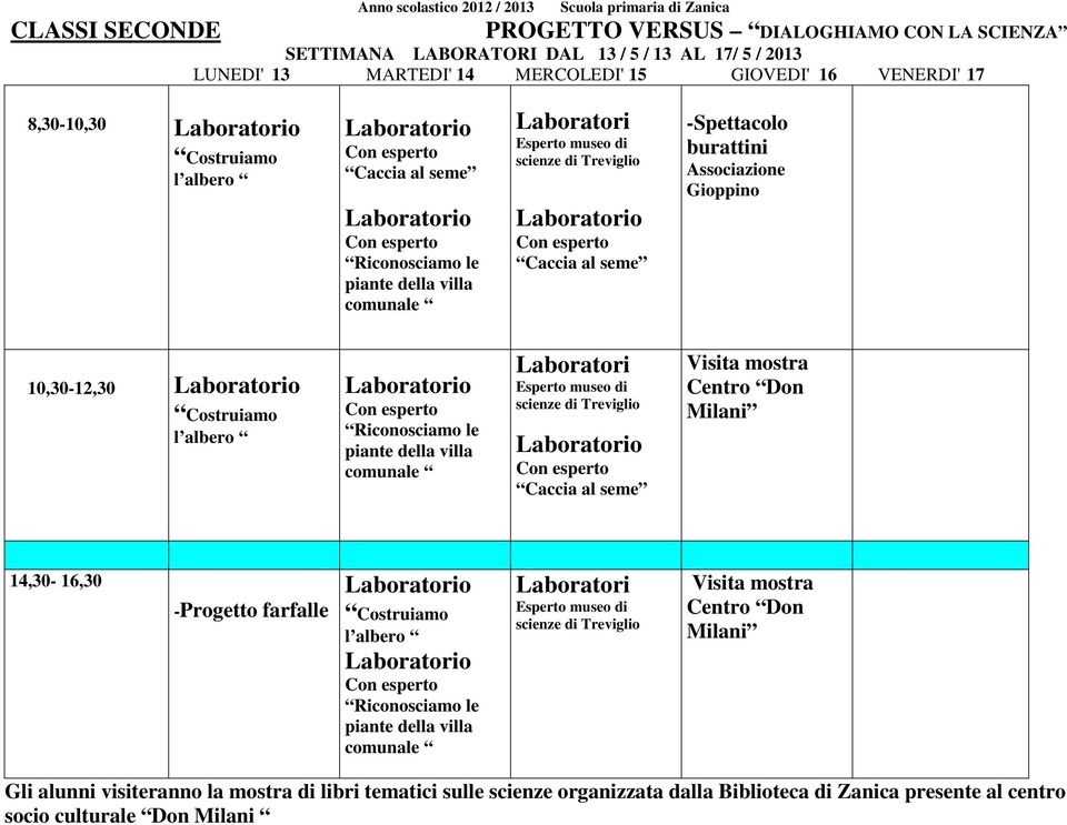 Associazione Gioppino 10,30-12,30 Visita mostra