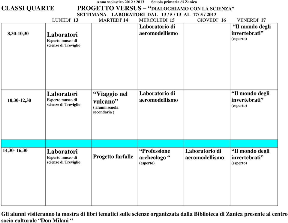 Viaggio nel vulcano ( alunni scuola