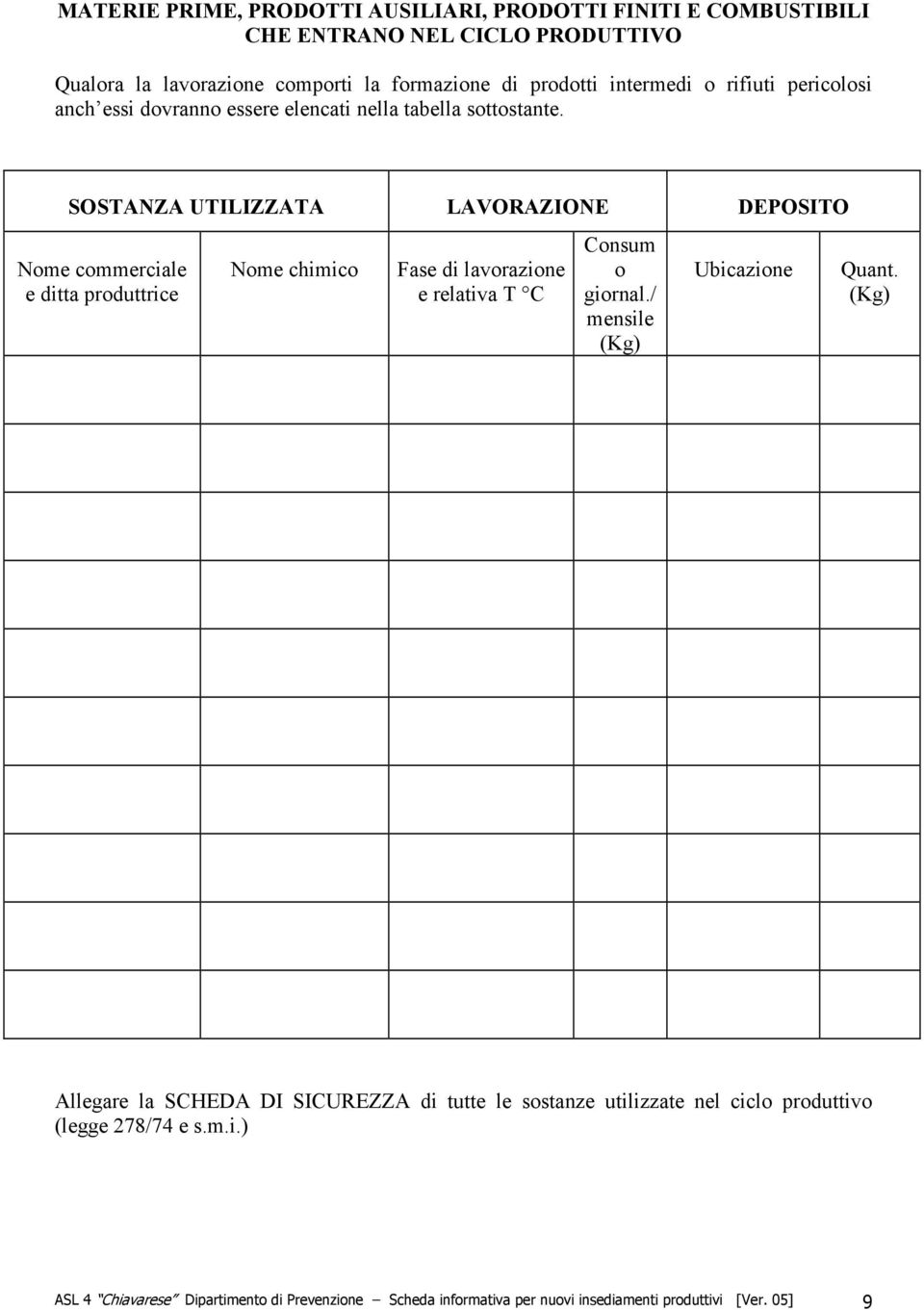 SOSTANZA UTILIZZATA LAVORAZIONE DEPOSITO Nome commerciale e ditta produttrice Nome chimico Fase di lavorazione e relativa T C Consum o giornal.