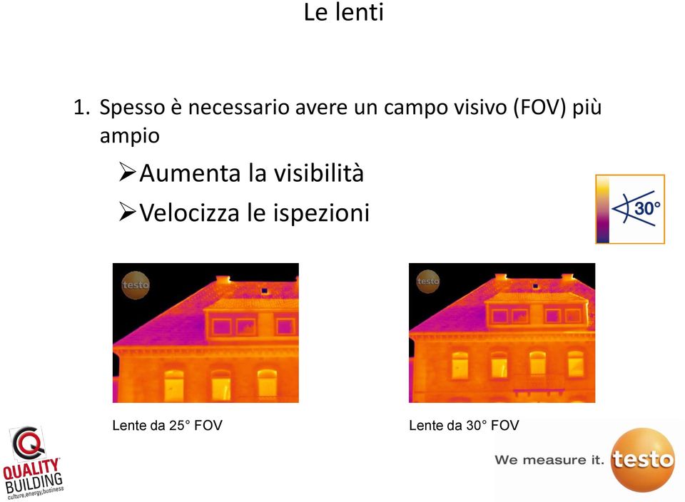 visivo (FOV) più ampio Aumenta la