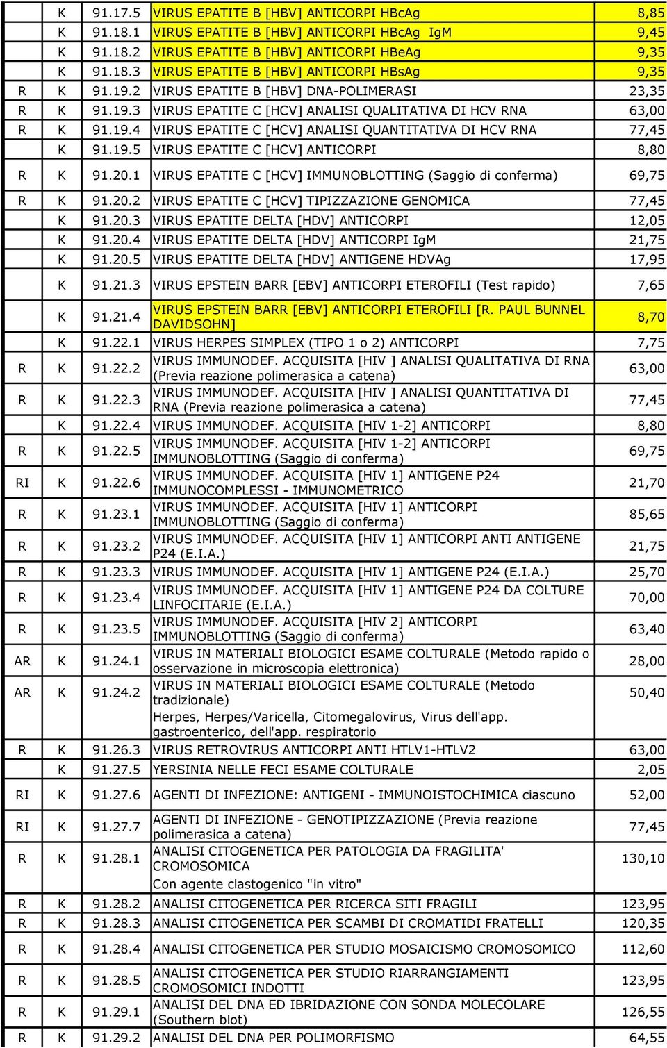 20.1 VIRUS EPATITE C [HCV] IMMUNOBLOTTING (Saggio di conferma) 69,75 R K 91.20.2 VIRUS EPATITE C [HCV] TIPIZZAZIONE GENOMICA 77,45 K 91.20.3 VIRUS EPATITE DELTA [HDV] ANTICORPI 12,05 K 91.20.4 VIRUS EPATITE DELTA [HDV] ANTICORPI IgM 21,75 K 91.