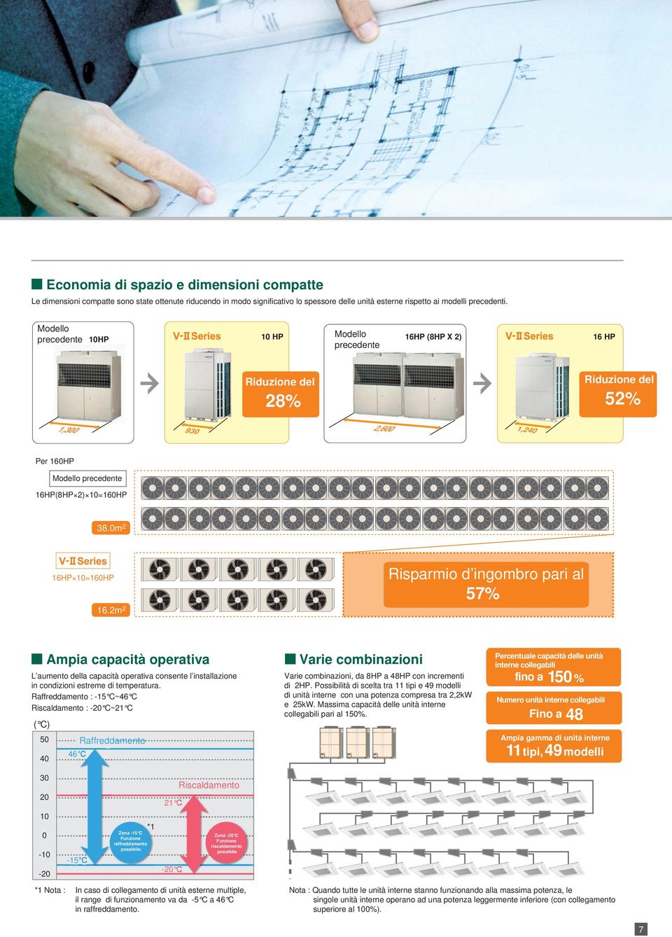 0m 2 16HP 10=160HP 16.2m 2 Risparmio d ingombro pari al 57% Ampia capacità operativa L aumento della capacità operativa consente l installazione in condizioni estreme di temperatura.