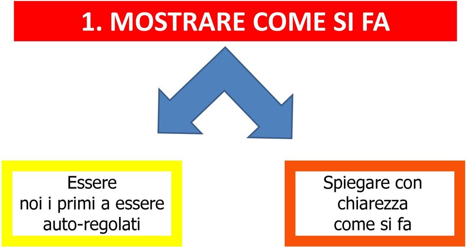 essere auto-regolati