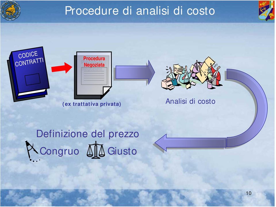 Negoziata (ex trattativa privata) Analisi