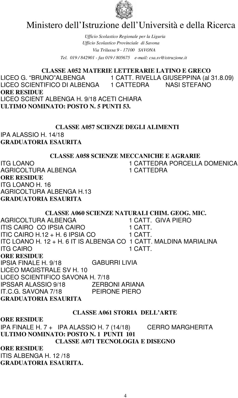 13 CLASSE A058 SCIENZE MECCANICHE E AGRARIE PORCELLA DOMENICA CLASSE A060 SCIENZE NATURALI CHIM. GEOG. MIC. AGRICOLTURA ALBENGA 1 CATT. GIVA PIERO ITIS CAIRO CO IPSIA CAIRO 1 CATT. ITIC CAIRO H.