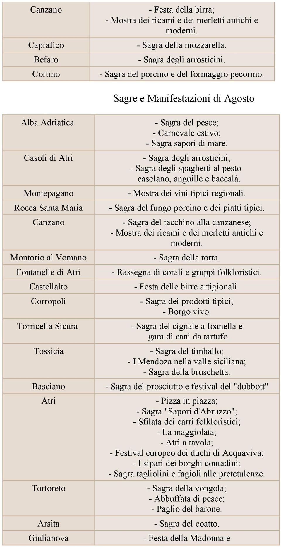 Casoli di Atri - Sagra degli arrosticini; - Sagra degli spaghetti al pesto casolano, anguille e baccalà. Montepagano - Mostra dei vini tipici regionali.