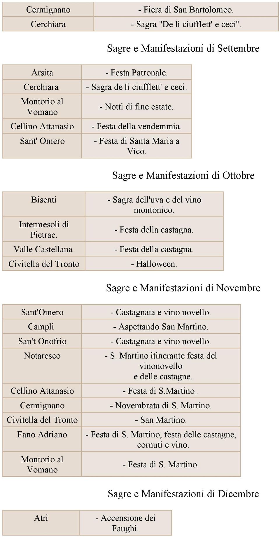 Sagre e Manifestazioni di Ottobre Bisenti - Sagra dell'uva e del vino montonico. Intermesoli di Pietrac. - Festa della castagna. Valle Castellana - Festa della castagna.