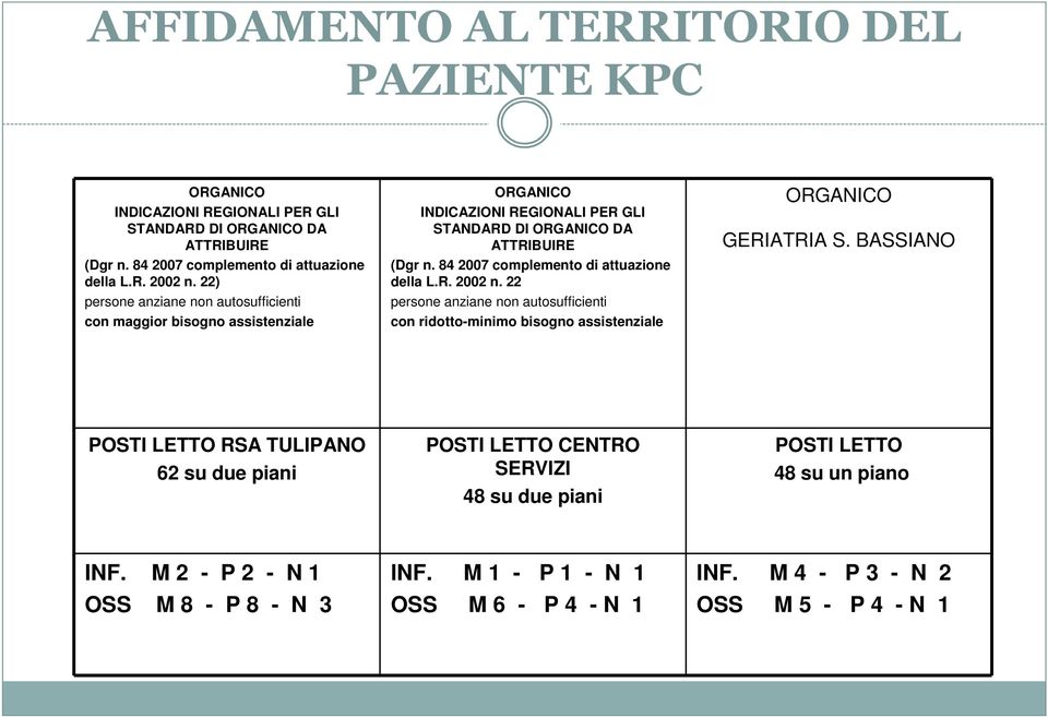 84 2007 complemento di attuazione della L.R. 2002 n. 22 persone anziane non autosufficienti con ridotto-minimo bisogno assistenziale ORGANICO GERIATRIA S.