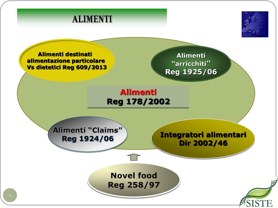 1925/06 Alimenti Reg 178/2002 Alimenti Claims Reg