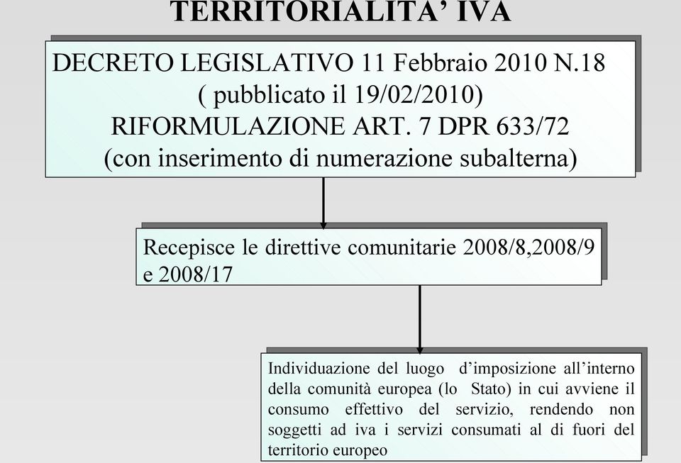 2008/17 Individuazione del luogo d imposizione all interno della comunità europea (lo Stato) in cui avviene il