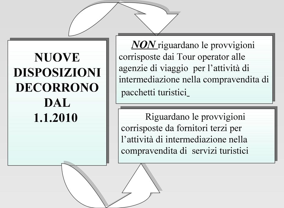 viaggio per l attività di intermediazione nella compravendita di pacchetti