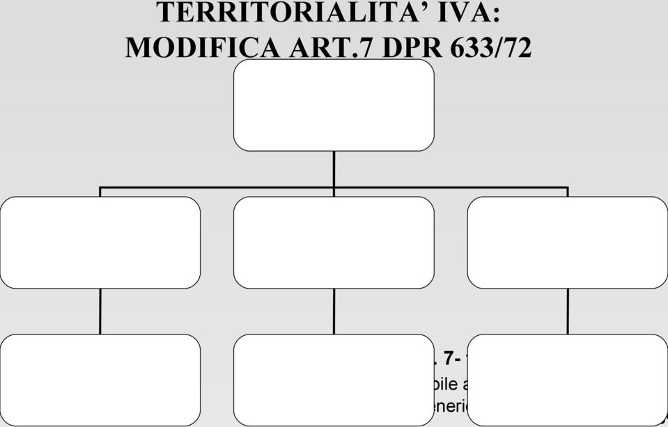 7- ter Applicabile ai servizi