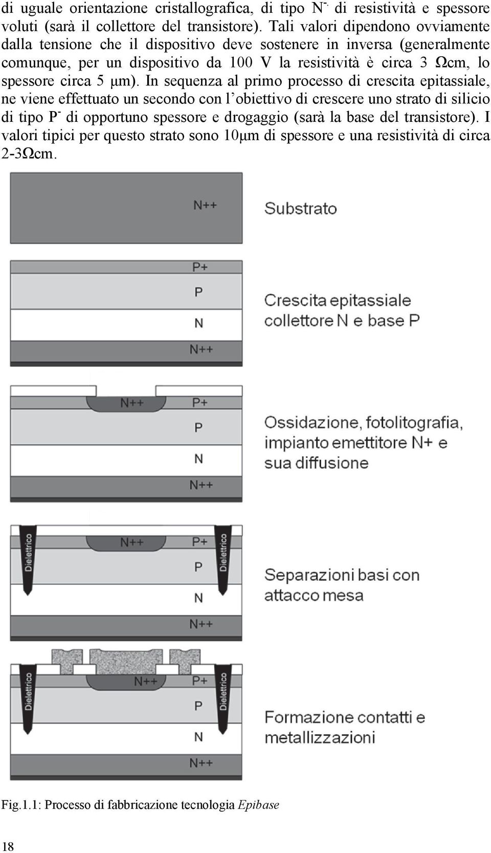 Ωcm, lo spessore circa 5 μm).