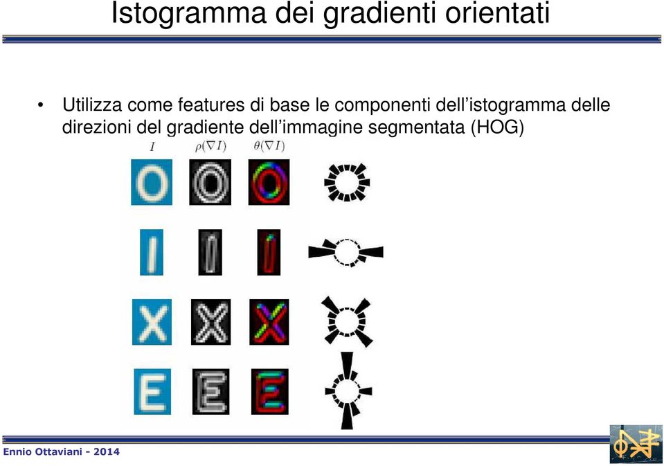 componenti dell istogramma delle