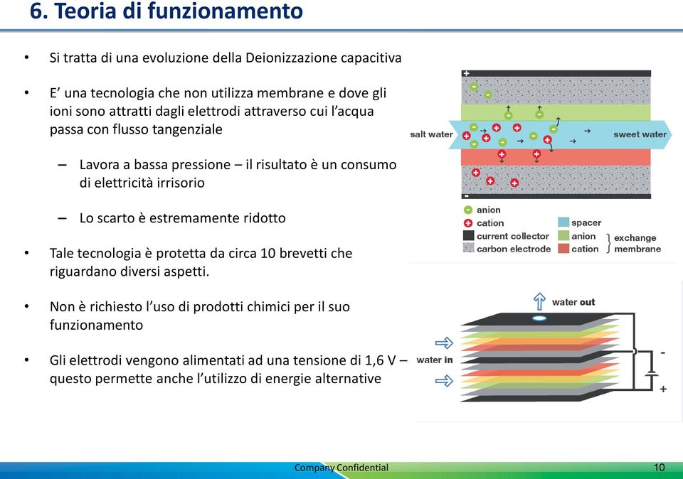 scarto è estremamente ridotto Tale tecnologia è protetta da circa 10 brevetti che riguardano diversi aspetti.